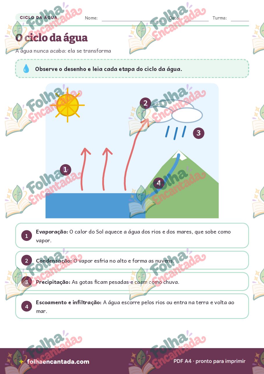 Prévia da página 2 de Ciclo da Água em Atividades de Ciências